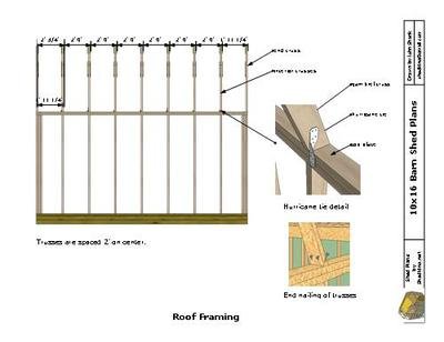 Exploring The Distance Between Trusses