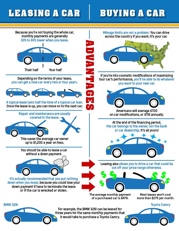 The Right Age For Car Leasing: How Old To Lease A Car