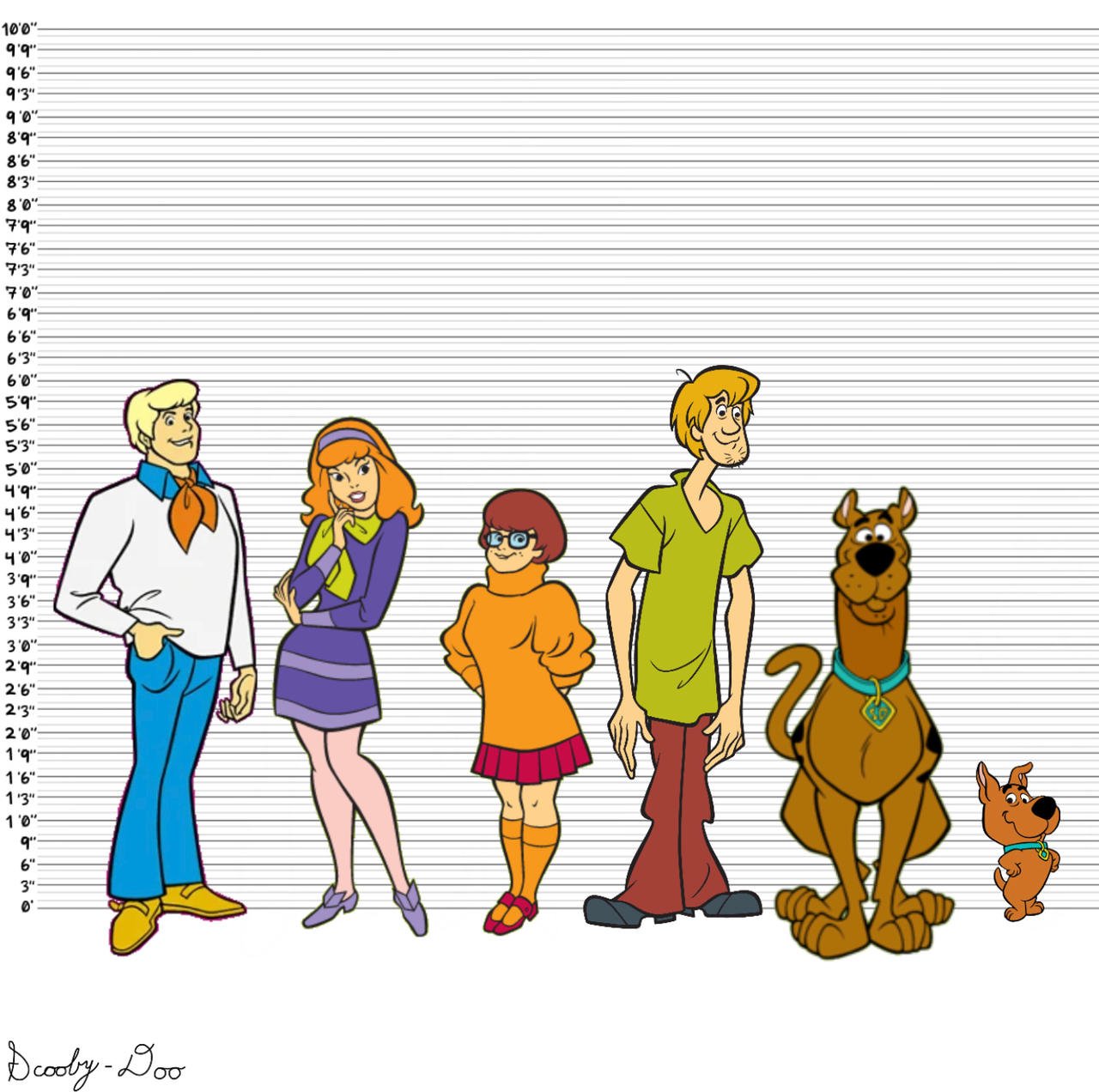 Unlocking The Mystery: How Tall Is Scooby Doo?